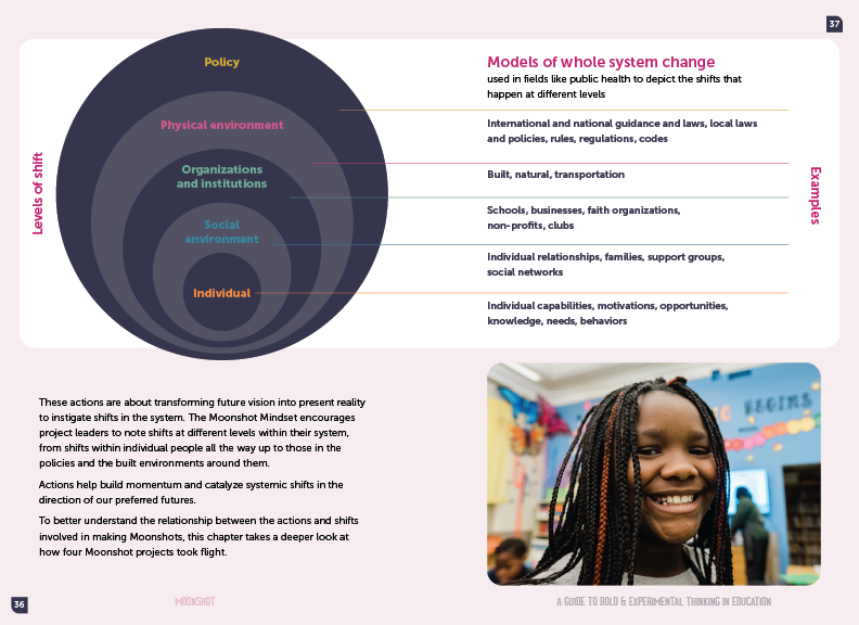 A sample page from Moonshot: A Guide to Bold & Experimental Thinking in Education