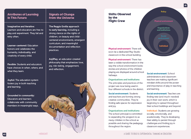 A sample page from Moonshot: A Guide to Bold & Experimental Thinking in Education