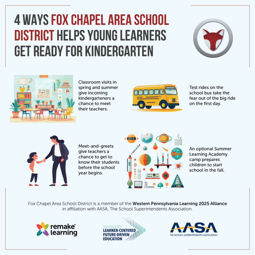 How Fox Chapel Area School District is Remaking Learning Remake Learning